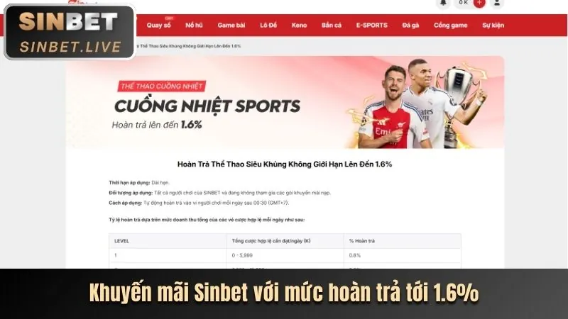 Thưởng nạp lại và ưu đãi đặc biệt Tx68